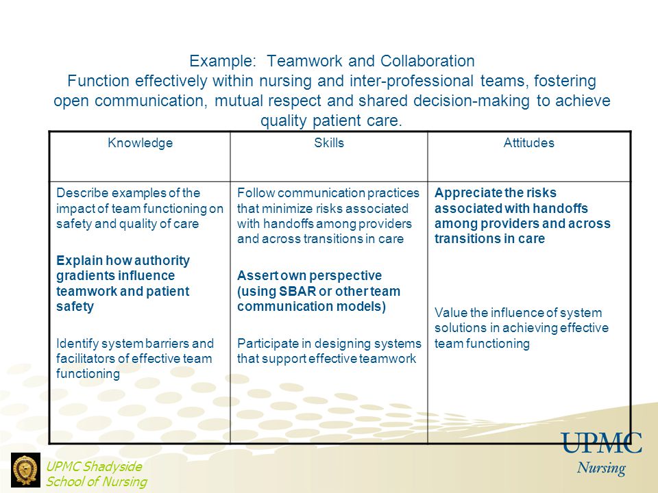 A definition of team player and factors necessary to achieve effective teamwork